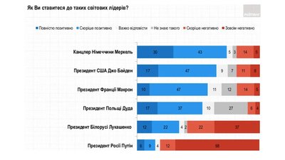 Опитування Опитування