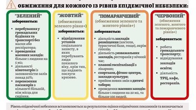 Нове зонування на Львівщині: у області немає міст чи районів у червоній зоні Нове зонування на Львівщині: у області немає міст чи районів у червоній зоні