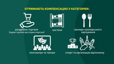 Гроші для підприємців на Харківщині під час карантину: хто може отримати виплати Гроші для підприємців на Харківщині під час карантину: хто може отримати виплати