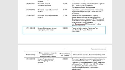 Уряд дав 100 млн на стадіон "Авангард" у Рівному Уряд дав 100 млн на стадіон "Авангард" у Рівному
