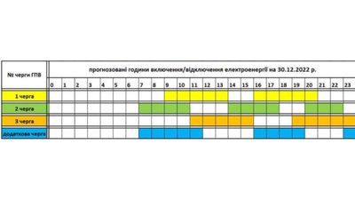 Графік відключень електроенергії на Закарпатті на 30 грудня Графік відключень електроенергії на Закарпатті на 30 грудня