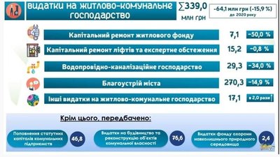 Дефіцит 120 мільйонів. Виконком затвердив проєкт бюджету Сум на 2021 рік Дефіцит 120 мільйонів. Виконком затвердив проєкт бюджету Сум на 2021 рік