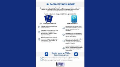 Весілля по-черкаськи: дати-паліндроми, забобони і сервіси Весілля по-черкаськи: дати-паліндроми, забобони і сервіси
