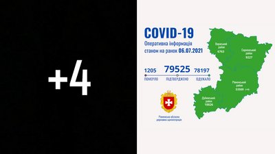 COVID на Рівненщині: 4 нових підтвердження, ніхто не помер