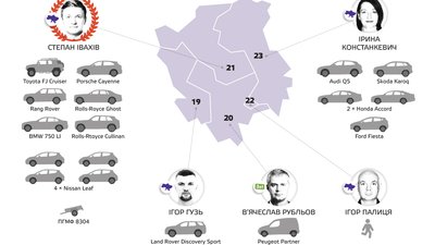 Ювелірка, машини та будинки. Рух "Чесно" проаналізував декларації нардепів з Волині Ювелірка, машини та будинки. Рух "Чесно" проаналізував декларації нардепів з Волині