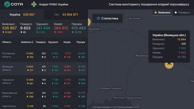 На Вінниччині коронавірус підтвердили в 217 жителів, троє людей померли На Вінниччині коронавірус підтвердили в 217 жителів, троє людей померли