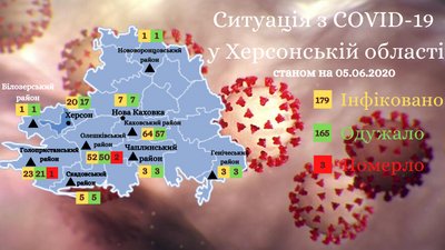 Ситуація щодо коронавірусної інфекції COVID-19 у Херсонській області станом на 5 червня