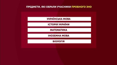 Херсонські випускники найчастіше обирають для пробного ЗНО українську мову