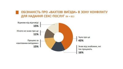 Правозахисники дослідили, як війна на Донбасі вплинула на секс-індустрію Правозахисники дослідили, як війна на Донбасі вплинула на секс-індустрію