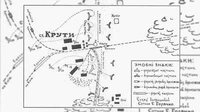 крути крути