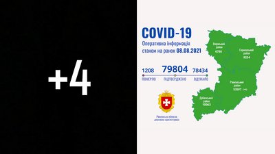 COVID на Рівненщині: за суботу підтвердили 4 випадки, від ускладнень ніхто не помер