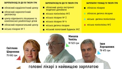 чернівці чернетка чернівці чернетка