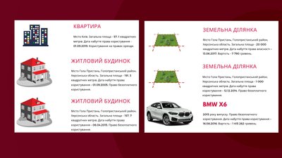 Херсонщину в парламенті представляють два мільйонери: що показали декларації нардепів