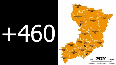 На Рівненщині підтвердили 460 нових випадків COVID. Семеро людей померли