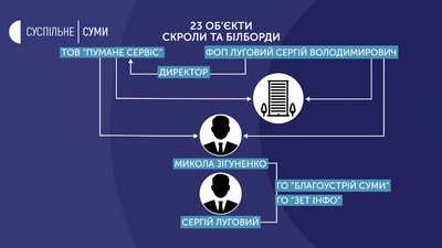 Зовнішня реклама у Сумах: кому дісталися перші дозволи після мораторію Зовнішня реклама у Сумах: кому дісталися перші дозволи після мораторію