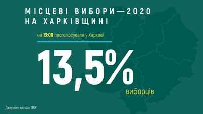 Стало відомо, скільки харків'ян проголосували за пів дня виборів Стало відомо, скільки харків'ян проголосували за пів дня виборів