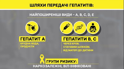 На Полтавщині різними видами гепатитів хворіє більше 3 тисяч людей На Полтавщині різними видами гепатитів хворіє більше 3 тисяч людей