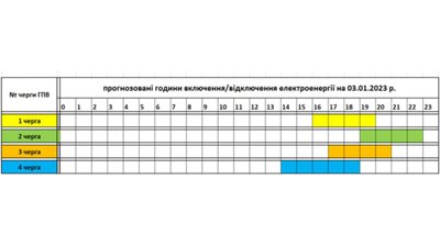 Прогнозований графік відключень електроенергії на Закарпатті на 3 січня Прогнозований графік відключень електроенергії на Закарпатті на 3 січня