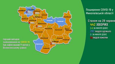 COCID-19 на Миколаївщині: виявлено шість нових випадків COCID-19 на Миколаївщині: виявлено шість нових випадків