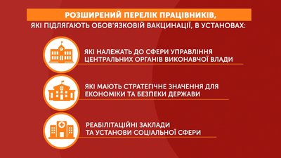 Кому необхідно робити вакцинацію з 9 грудня Кому необхідно робити вакцинацію з 9 грудня