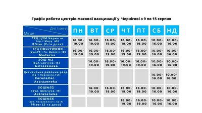 У Чернігові в двох людей підтвердили інфікування штамом «Дельта»