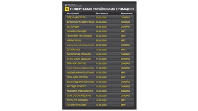 Мінінфраструктури організовує спецрейси для повернення українців: звідки можна вилетіти Мінінфраструктури організовує спецрейси для повернення українців: звідки можна вилетіти