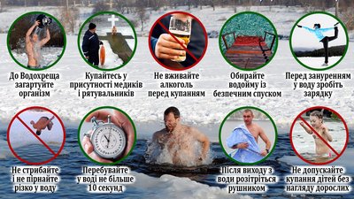 Оновні правила безпеки під час занурення у воду Оновні правила безпеки під час занурення у воду