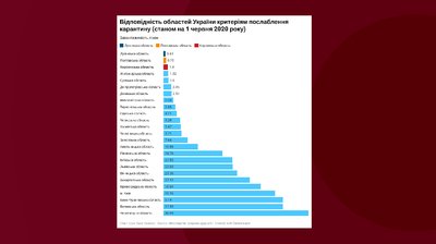У Херсонській області зафіксована найменша динаміка COVID-19 У Херсонській області зафіксована найменша динаміка COVID-19
