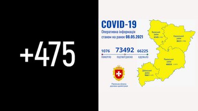 COVID на Рівненщині: за добу підтвердили 475 нових випадків. Сім людей померли
