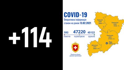 114 випадків COVID підтвердили на Рівненщині. Двоє людей померло