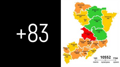 За добу на Рівненщині 83 нових COVID-підтвердження, одна людина померла