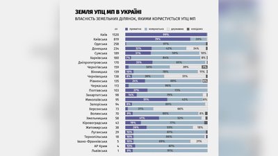 Скільки нерухомості та землі має УПЦ на Волині: запрацювала інтерактивна карта