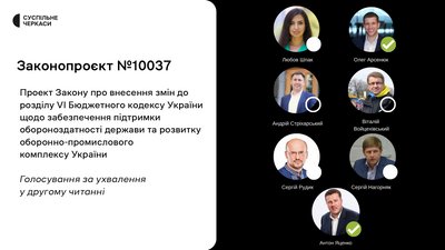 Як голосували нардепи Черкащини за законопроєкт про перерозподіл військового ПДФО Як голосували нардепи Черкащини за законопроєкт про перерозподіл військового ПДФО