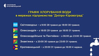 У Кіровоградській області хлоруватимуть воду. Який графік У Кіровоградській області хлоруватимуть воду. Який графік