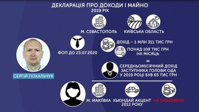 Зеленський призначив т.в.о голови Сумської ОДА Зеленський призначив т.в.о голови Сумської ОДА