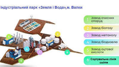 Індустріальний парк на Валківщині