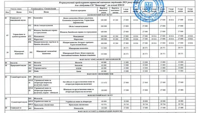 Вступна кампанія: яка ціна навчання у вінницьких університетах Вступна кампанія: яка ціна навчання у вінницьких університетах