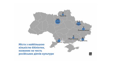 В Україні 77 бібліотек досі мають імена російських діячів В Україні 77 бібліотек досі мають імена російських діячів