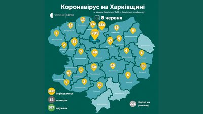 Коронавірус на Харківщині: ситуація в районах на 8 червня Коронавірус на Харківщині: ситуація в районах на 8 червня