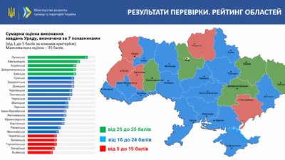 Рівненська ОДА – в "середняках" по виконанню COVID-рішень уряду Рівненська ОДА – в "середняках" по виконанню COVID-рішень уряду