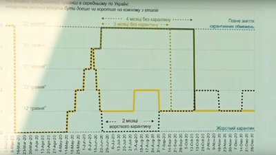 132 тисячі хворих і жорсткий карантин у червні. У МОЗ розповіли про сценарії поширення COVID-19 132 тисячі хворих і жорсткий карантин у червні. У МОЗ розповіли про сценарії поширення COVID-19