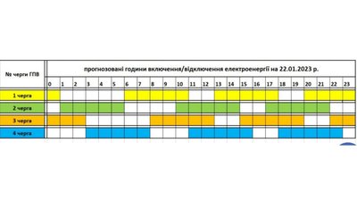 Прогнозований графік відключень електроенергії на Закарпатті на 22 січня Прогнозований графік відключень електроенергії на Закарпатті на 22 січня