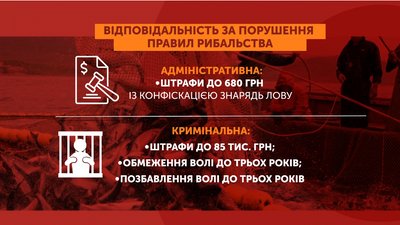 На Полтавщині дозволи любительську риболовлю: які правила