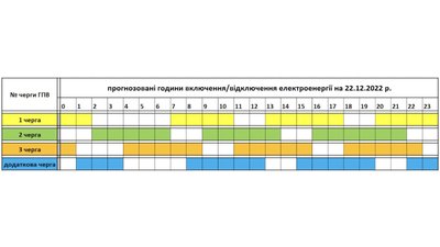 Коли вимикатимуть електроенергію: в "Закарпаттяобленерго" опублікували графік на 22 грудня Коли вимикатимуть електроенергію: в "Закарпаттяобленерго" опублікували графік на 22 грудня