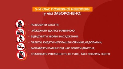 Графіка: Заборони, які діють під час 5-го класу пожежної небезпеки Графіка: Заборони, які діють під час 5-го класу пожежної небезпеки