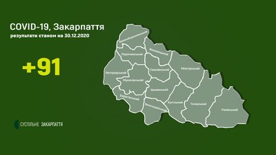 На Закарпатті за добу зафіксували 91 новий випадок COVID-19