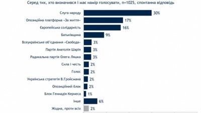 Скільки українців Скільки українців