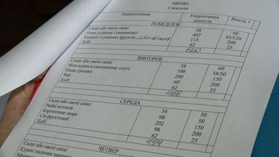 Як зміниться склад та ціна шкільного обіду у луцьких школах Як зміниться склад та ціна шкільного обіду у луцьких школах