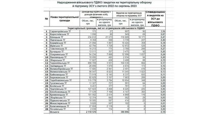 Допомога армії з бюджетів міських громад Тернопільщини Допомога армії з бюджетів міських громад Тернопільщини