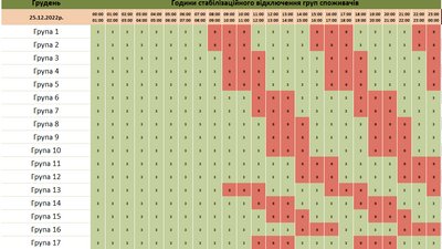 Коли в Чернівецькій області не буде електрики 25 грудня: години та групи Коли в Чернівецькій області не буде електрики 25 грудня: години та групи